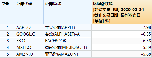 美股因疫情爆跌,会像A股一样上演大反转吗?