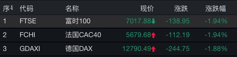 美股因疫情爆跌,会像A股一样上演大反转吗?