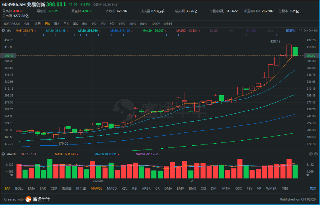 美股因疫情爆跌,会像A股一样上演大反转吗?