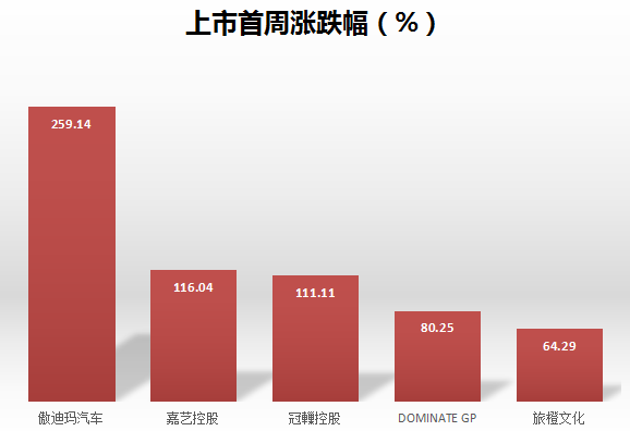 听说，这是2019港股新股最牛X的姿势…-图片5