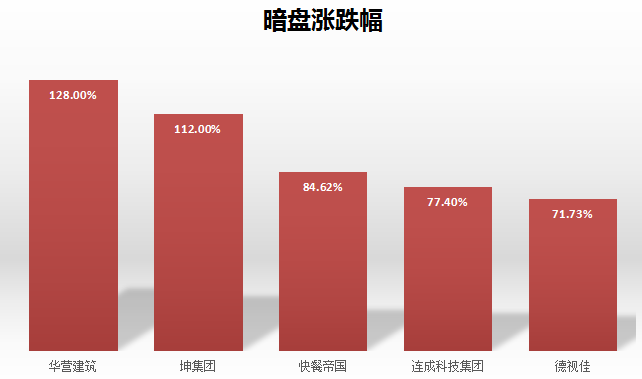 听说，这是2019港股新股最牛X的姿势…-图片4