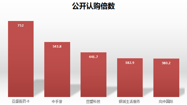听说，这是2019港股新股最牛X的姿势…-图片7