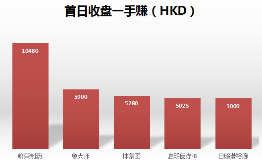 听说，这是2019港股新股最牛X的姿势…-图片2