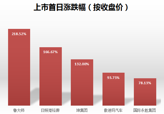 听说，这是2019港股新股最牛X的姿势…-图片3