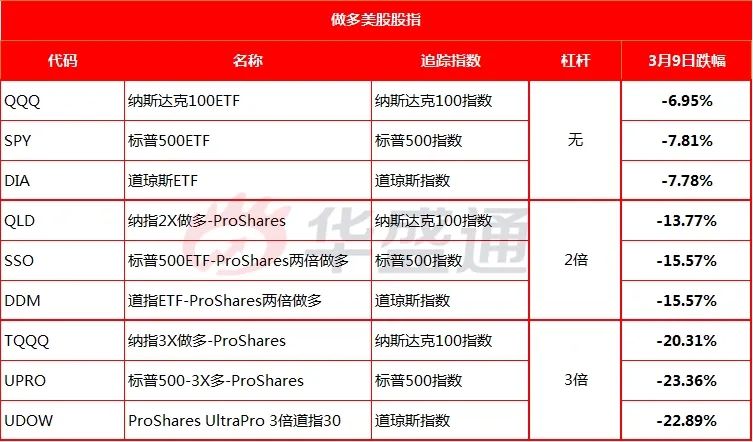 受够了美股暴涨暴跌？这些ETF助你笑看风云-图片2