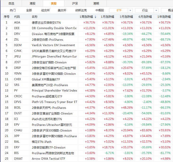 价值股逆袭！中国金融股ETF成“无杠杆之王”-图片1