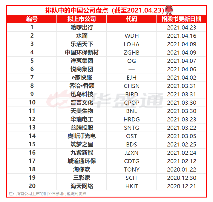 美股IPO预告 | 美最大娱乐经纪公司来了！马斯克或任其董事-图片7
