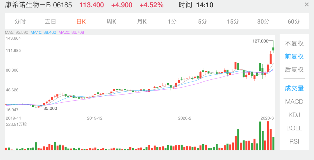 玖富犇犇: 股市动荡下,它的年内涨幅仍超110%!