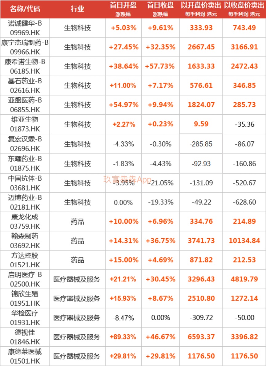 玖富犇犇: 股市动荡下,它的年内涨幅仍超110%!