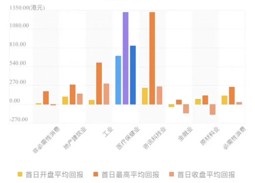成立8年,就拥有了80亿$市场的「康方生物-B」
