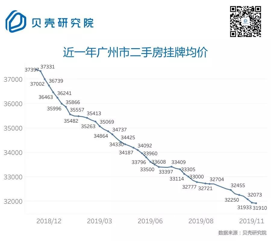 如松 ： 2020年，另一个“房住不炒”来了-图片1