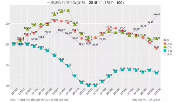 如松 ： 2020年，另一个“房住不炒”来了-图片2
