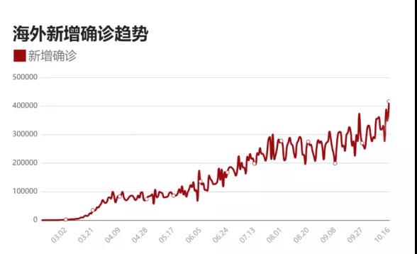 如松：新冠疫情的经济破坏力才刚开始，全球性债务危机将接踵而至-图片2