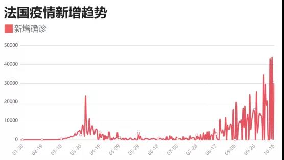 如松：新冠疫情的经济破坏力才刚开始，全球性债务危机将接踵而至-图片3