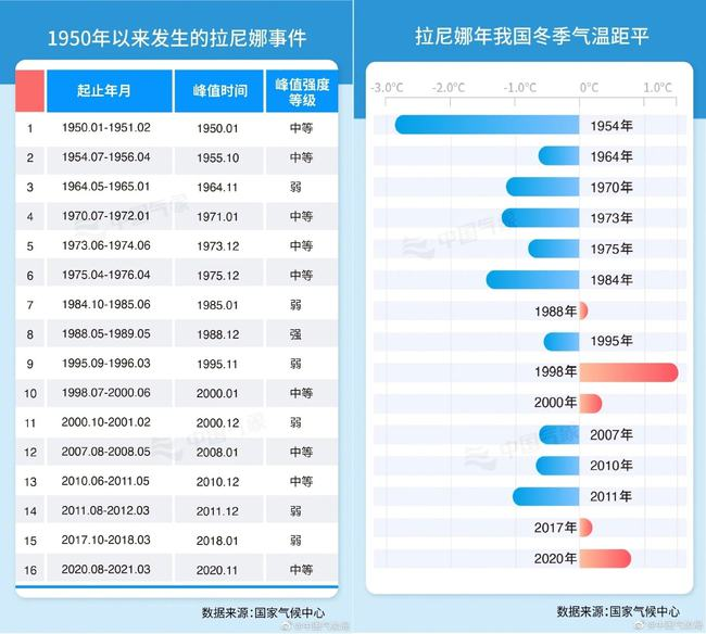 如松：娜娜发威扫荡北美，中国才是上天最为眷顾的国家-图片3