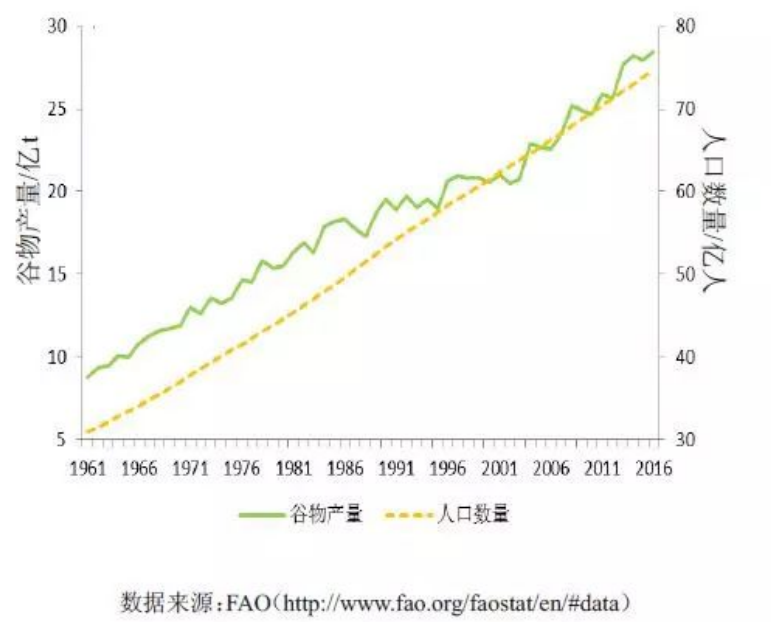 如松：紧急！粮食战火已经点燃，黑骑士在路上！-图片3