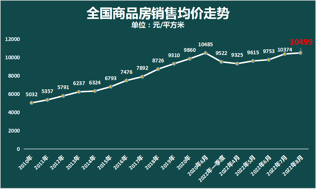 如松：中国楼市掀开新篇章，又一类“大牛”开始了-图片4