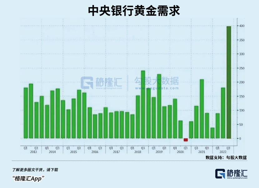 如松：全球央行为何狂买黄金？