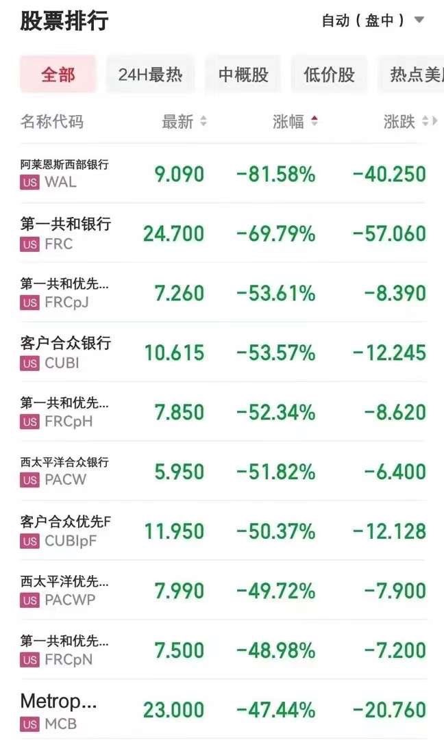 如松：美国暴雷，世界天翻地覆