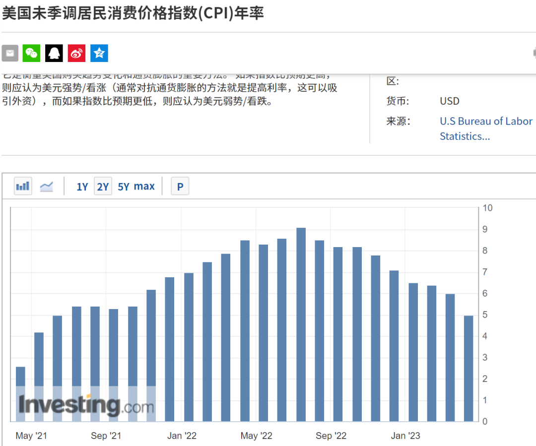 如松：扶稳坐好，美国正酝酿超级雷暴！-图片2