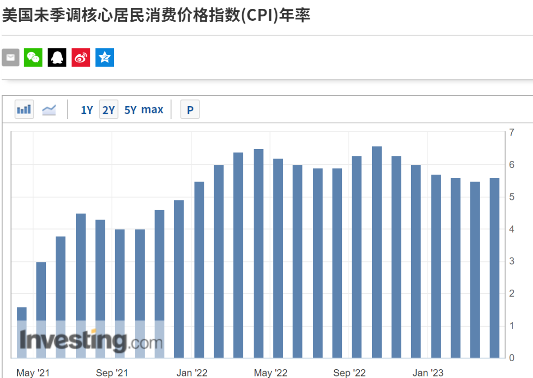 如松：扶稳坐好，美国正酝酿超级雷暴！-图片4