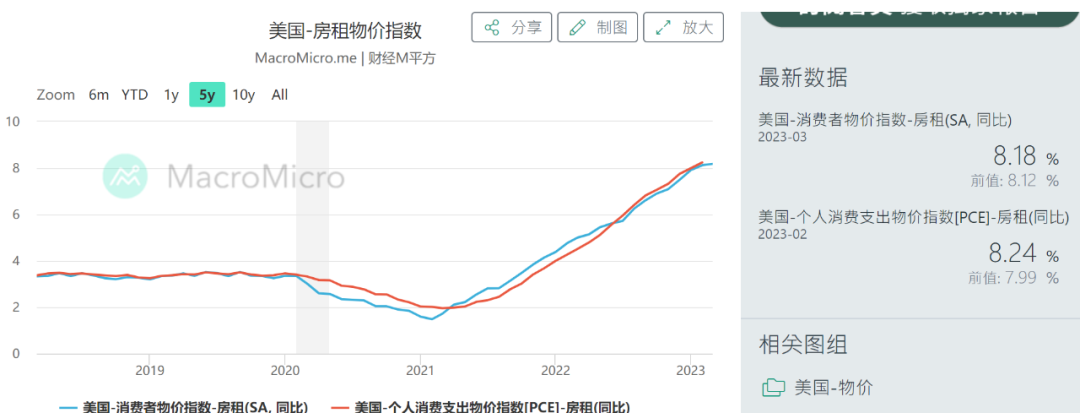 如松：扶稳坐好，美国正酝酿超级雷暴！-图片5