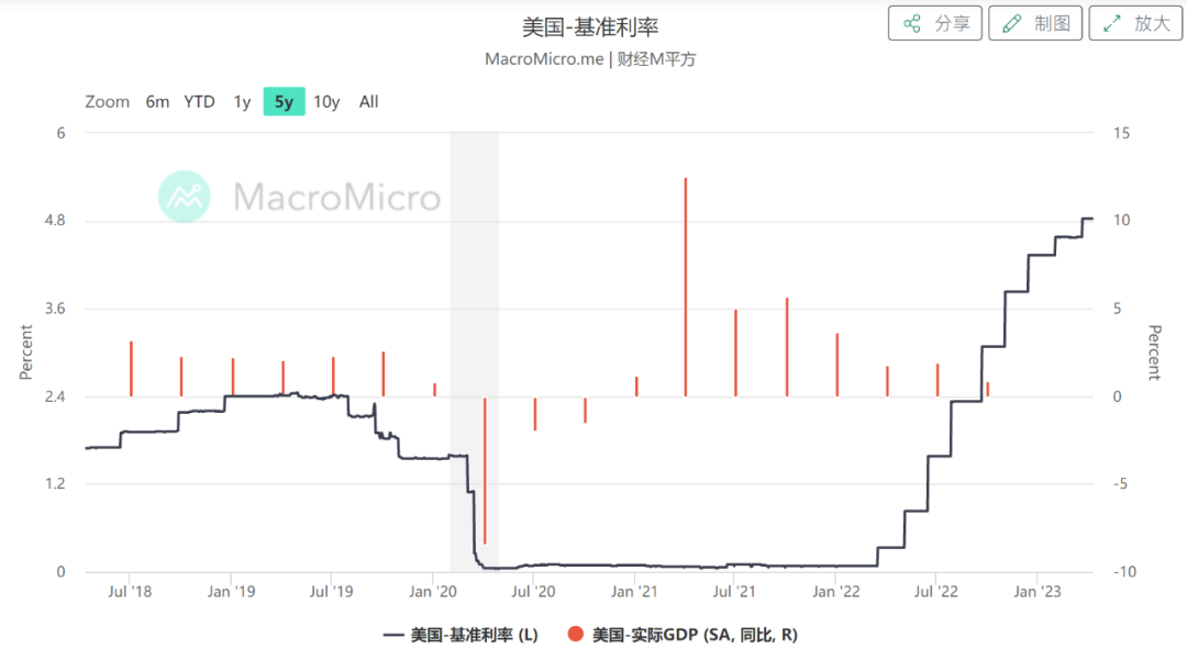 如松：扶稳坐好，美国正酝酿超级雷暴！-图片1