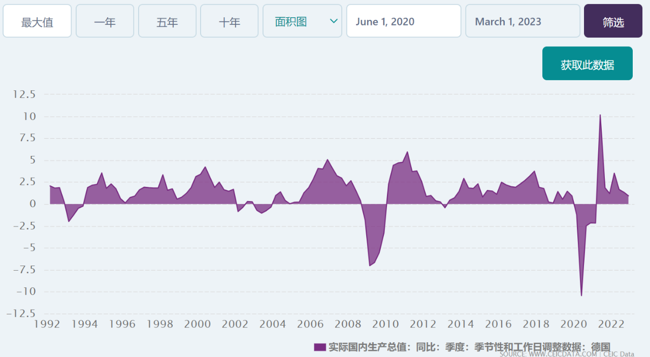 如松：中国将德国打成“欧洲病夫”？-图片3