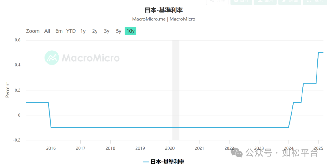 如松：火红的牛市呼啸而来，你准备好了吗？-图片5