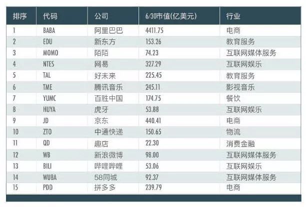 老虎证券联合《巴伦》中国、《财经》发布《2019中概股投资价值报告》