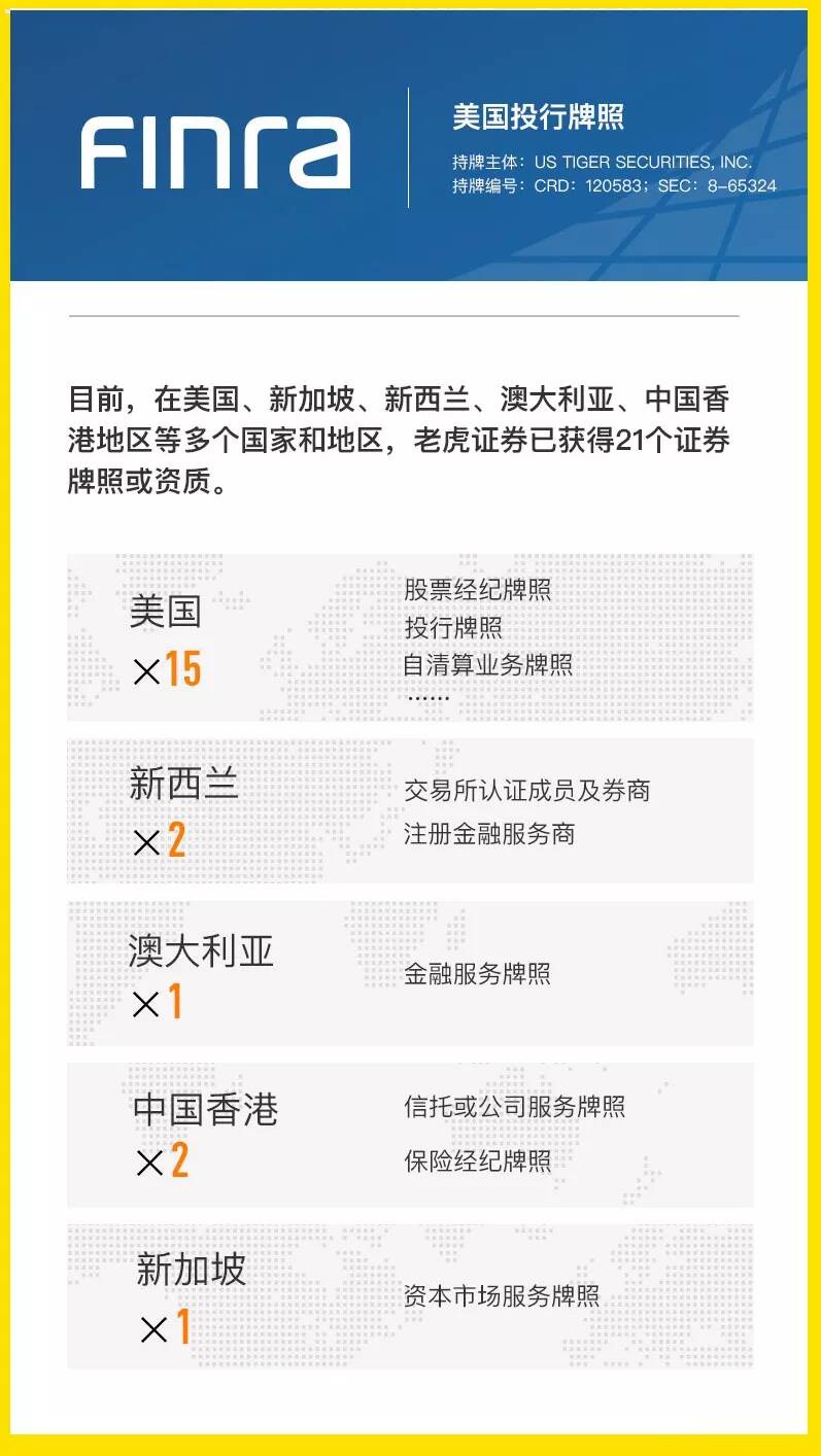 老虎Q3营收1533万美元同比劲增67% 首次实现单季度Non-GAAP盈利-图片6