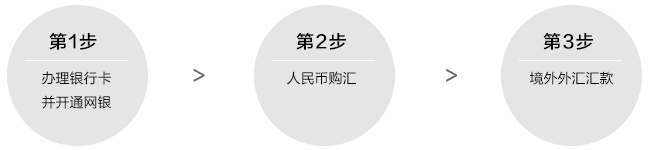 老虎期货如何入金？-图片1
