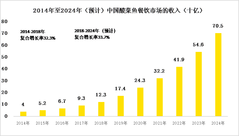 网红餐饮店、媲美海底捞，九毛九上市能否再现翻倍神话？-图片4