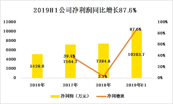 网红餐饮店、媲美海底捞，九毛九上市能否再现翻倍神话？-图片5