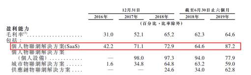大肉签！世界级AI公司——旷视科技-图片3