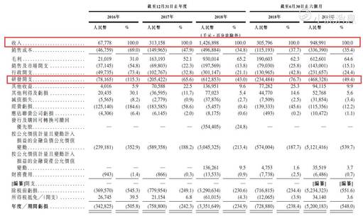 大肉签！世界级AI公司——旷视科技-图片4