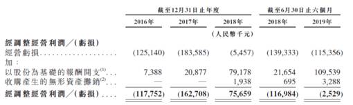 大肉签！世界级AI公司——旷视科技-图片5