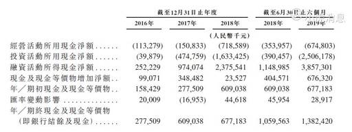 大肉签！世界级AI公司——旷视科技-图片6