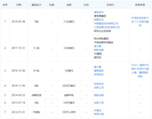 大肉签！世界级AI公司——旷视科技-图片7