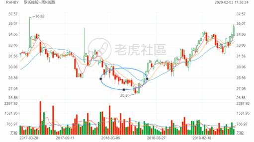 从“丙肝”到肺炎，“神药”之王吉利德能带来多少惊喜-图片6