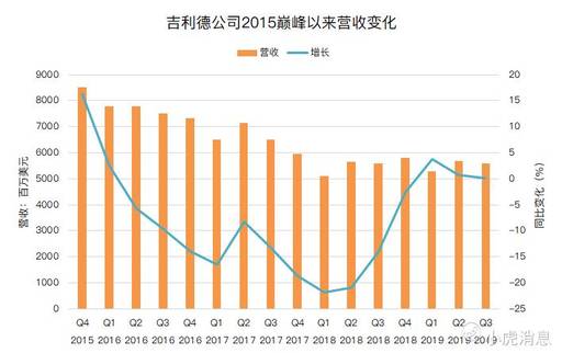 从“丙肝”到肺炎，“神药”之王吉利德能带来多少惊喜-图片8