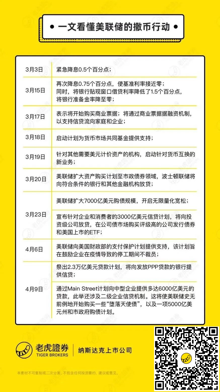 美联储“撒币行动”，美元债还能不能投？-图片1