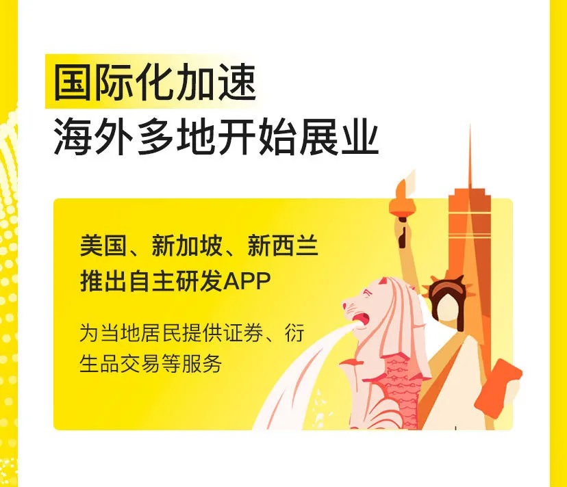 老虎证券盈利了！Q1营收大增136.7% 单季新增客户创新高
