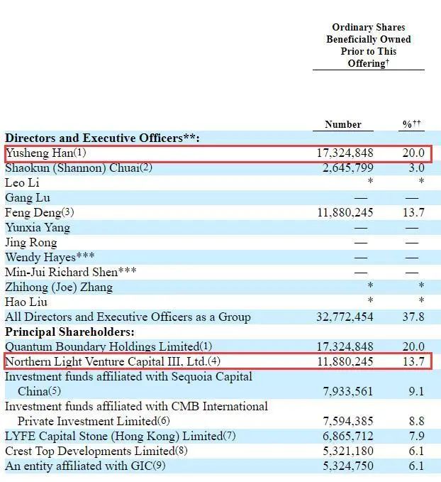 肿瘤基因检测公司燃石医学美股IPO, 老虎证券独家打新已开启-图片6