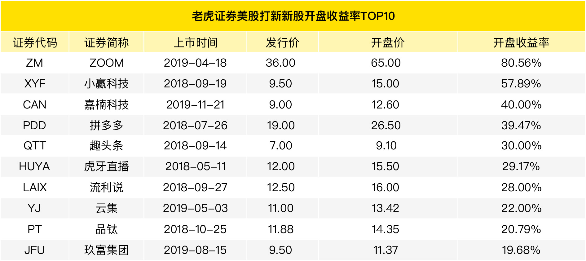 老虎证券美股打新百科-图片1