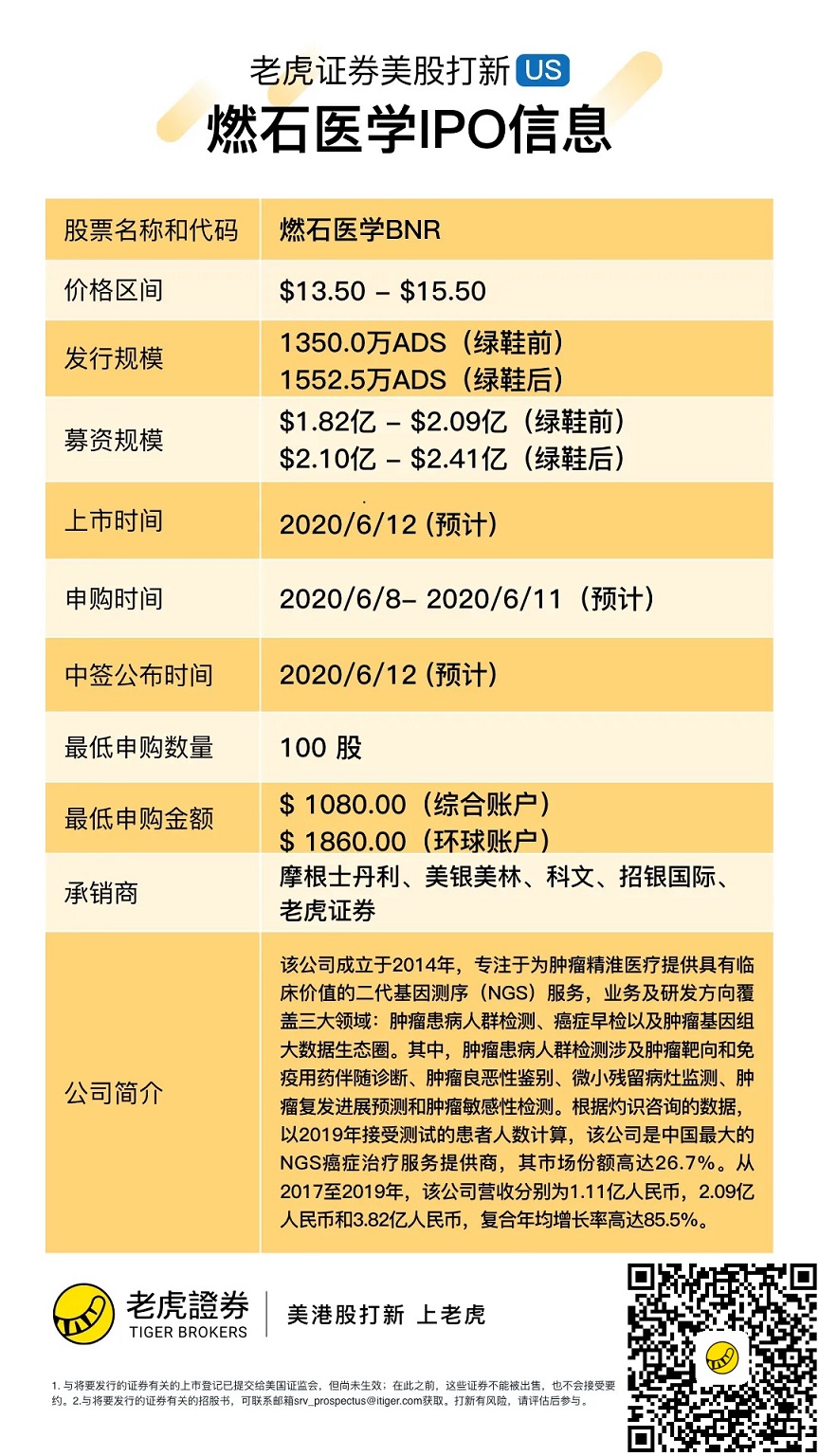 肿瘤基因检测公司燃石医学美股IPO, 老虎证券独家打新已开启-图片2