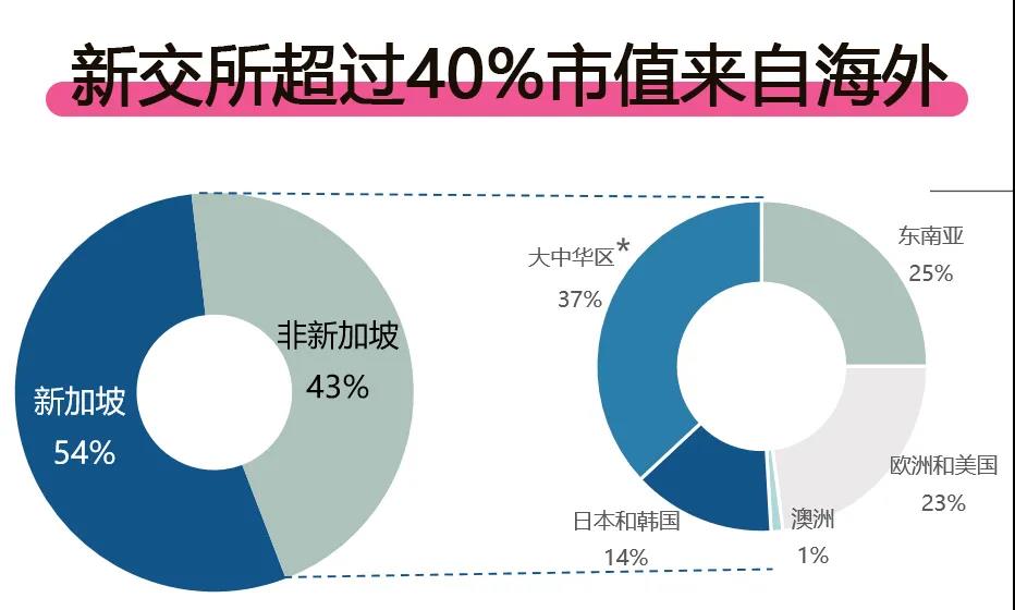 上老虎证券买新加坡股票-图片2