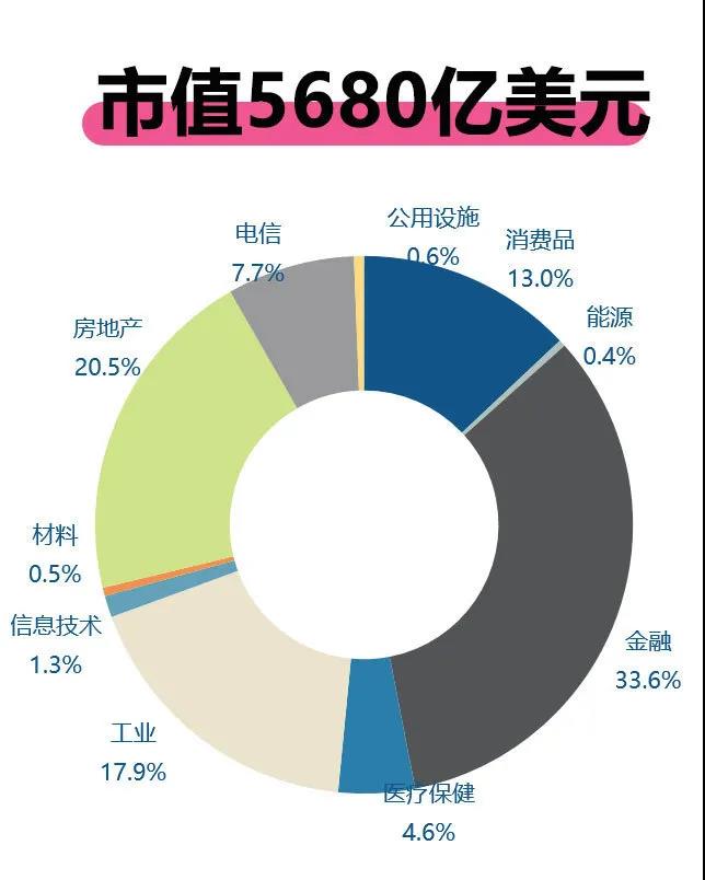 上老虎证券买新加坡股票-图片3
