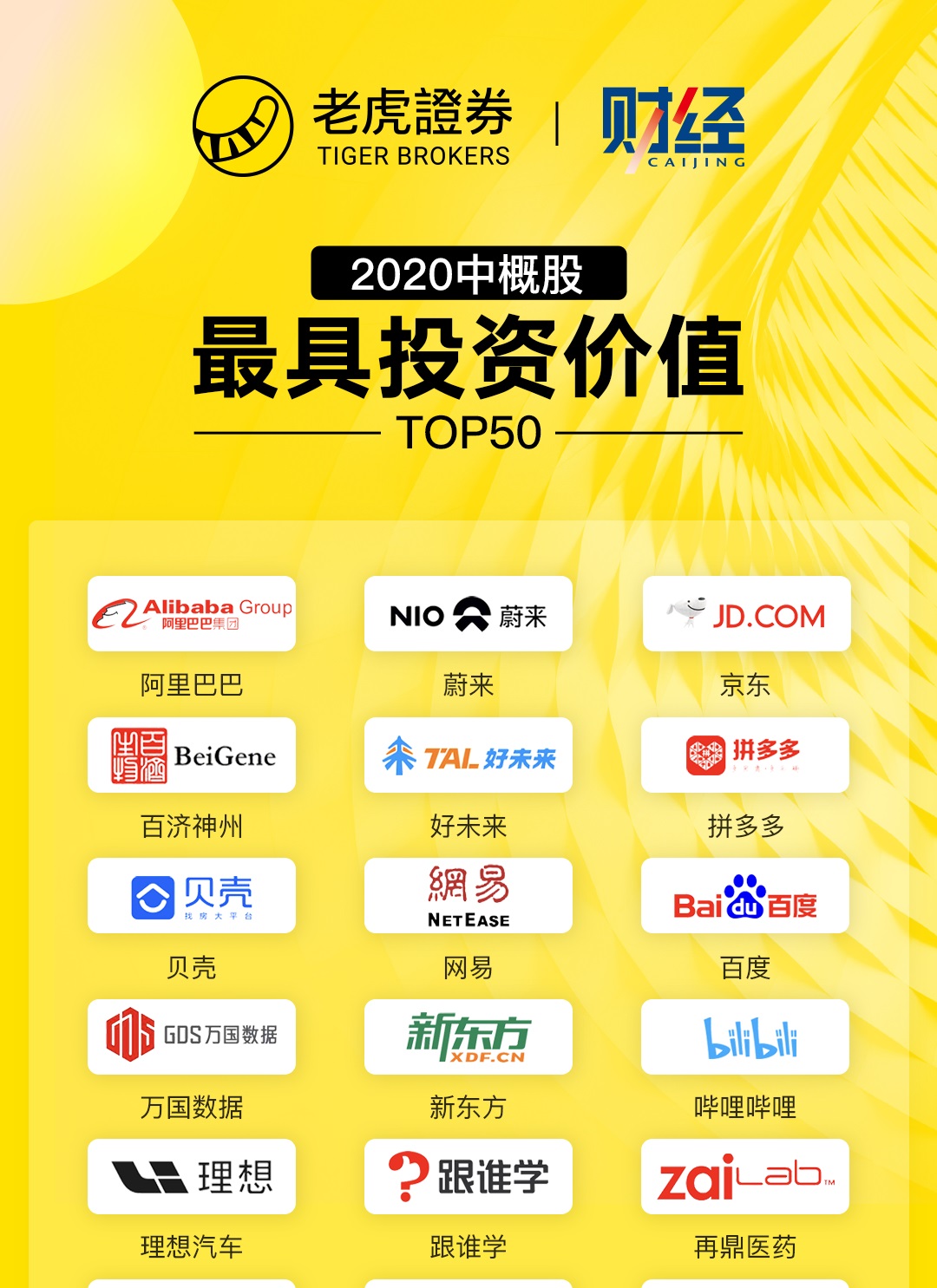 老虎证券联合《财经》发布《2020中概股投资价值报告》-图片1