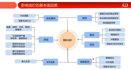 苏伊士运河从堵到通，为什么原油价格却没有太大变化？-图片1